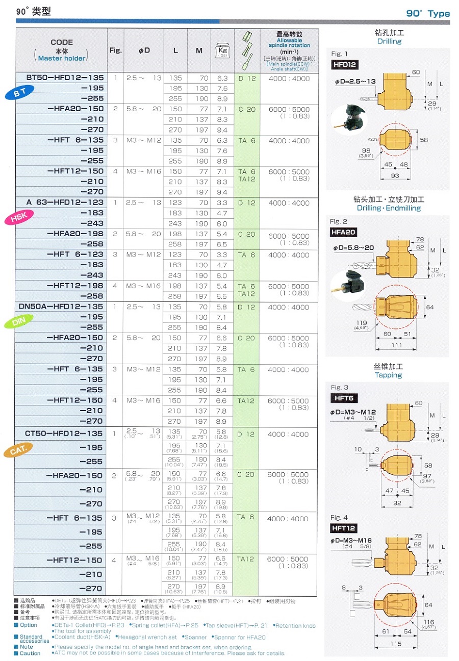 MST HSK小型銑削鉆攻動力頭選型對照表